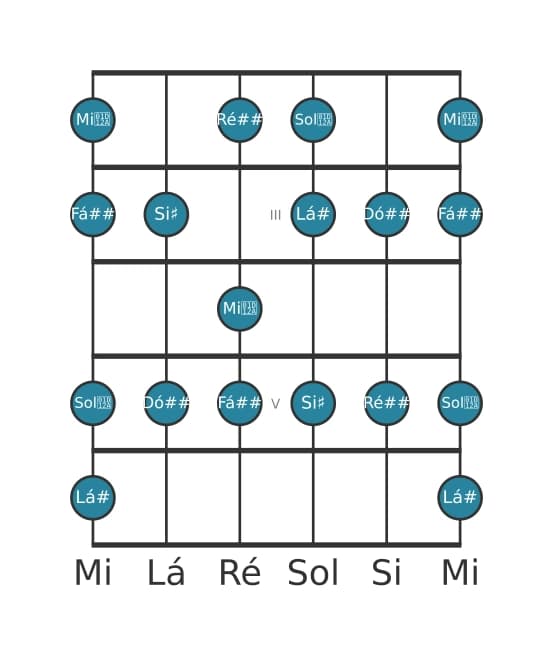 Escala de guitarra para Lá sustenido Lídia aumentada na posição 1