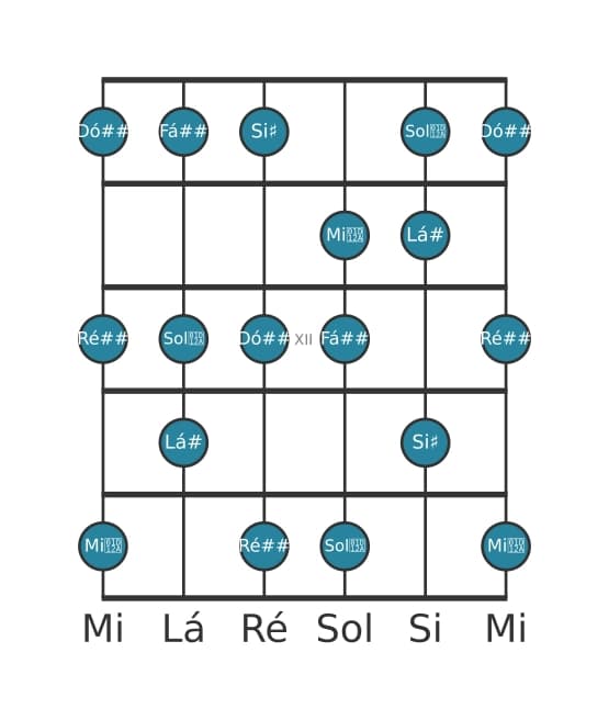 Escala de guitarra para Lá sustenido Lídia aumentada na posição 9