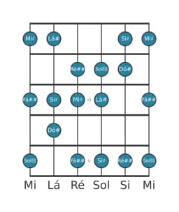 Escala de guitarra para Lá sustenido Lidia Diminuta na posição 0