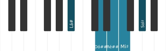Escala de piano para Lá sustenido Lidia Dominante Pentatonica