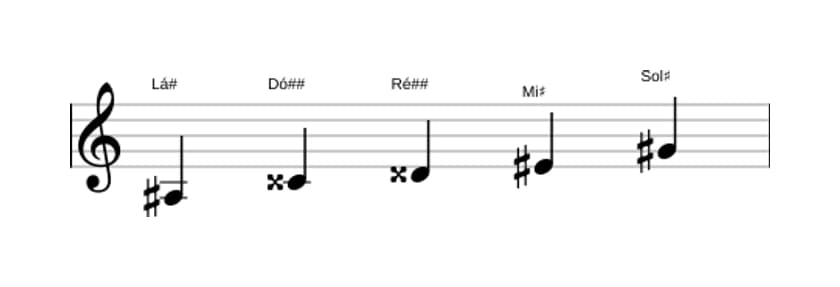 Partituras da escala Lá sustenido Lidia Dominante Pentatonica em três oitavas (3)