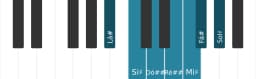 Escala de piano para Lá sustenido Lidia Menor