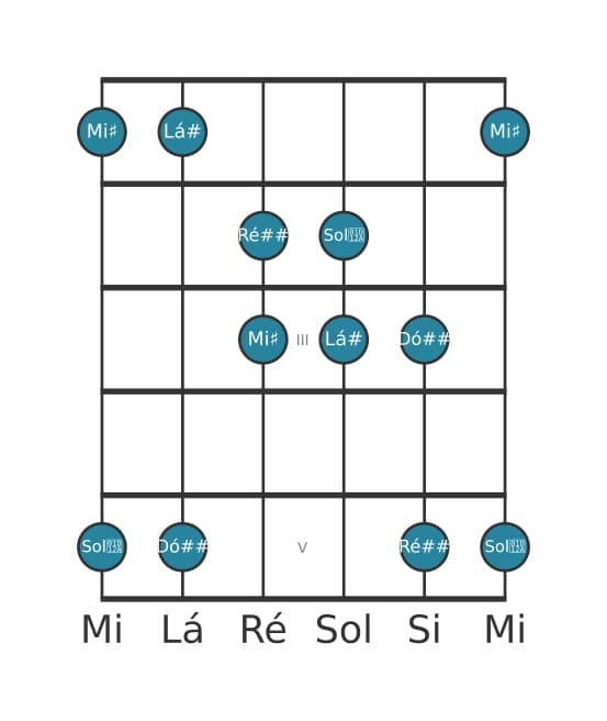 Escala de guitarra para Lá sustenido Lidia Pentatónica na posição 0