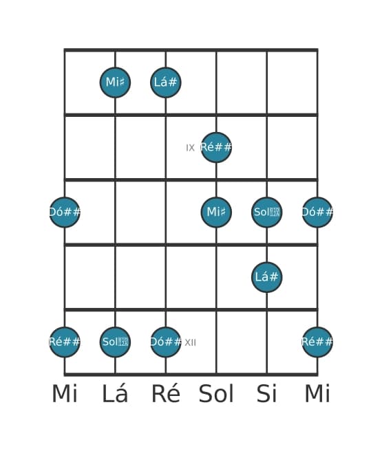 Escala de guitarra para Lá sustenido Lidia Pentatónica na posição 7