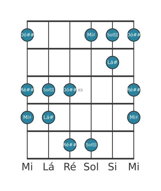 Escala de guitarra para Lá sustenido Lidia Pentatónica na posição 9