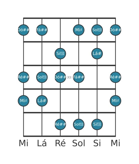 Escala de guitarra para Lá sustenido Lidia Sustenido 9 na posição 9