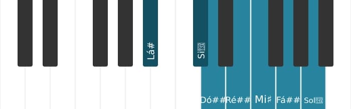 Escala de piano para Lá sustenido Lidia Sustenido 9
