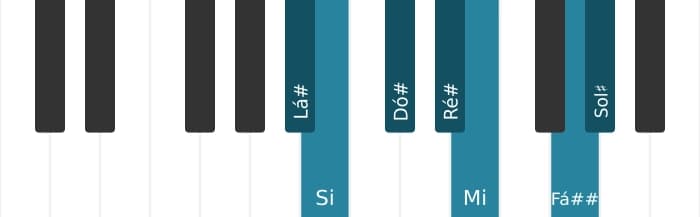 Escala de piano para Lá sustenido Locria 6