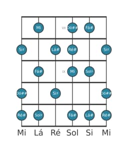 Escala de guitarra para Lá sustenido Locria Maior na posição 6