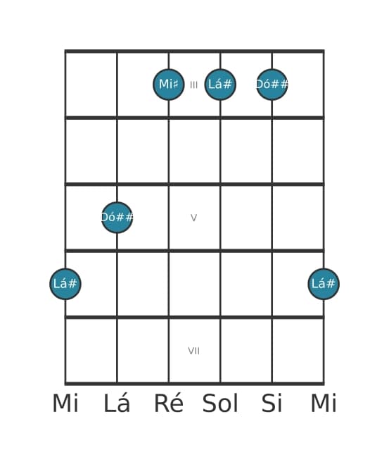 Voz de guitarra #0 do acorde Lá sustenido Maior