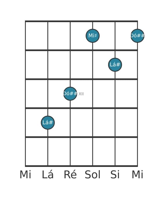 Voz de guitarra #1 do acorde Lá sustenido Maior