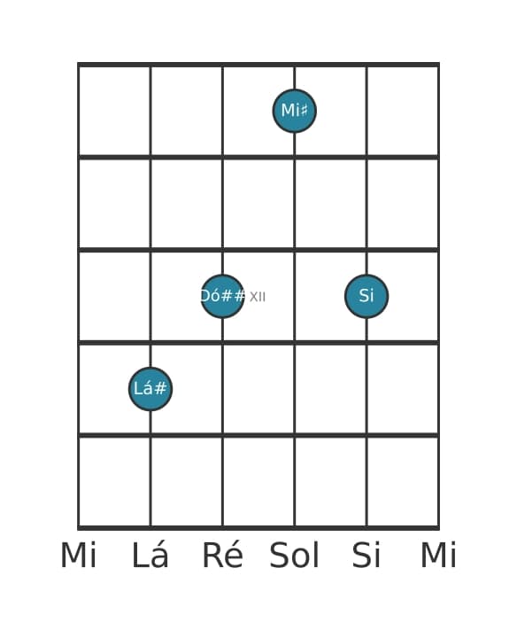 Voz de guitarra #3 do acorde Lá sustenido Maior adicionada bemol nona