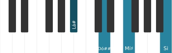 Voz de piano do acorde Lá sustenido Maior adicionada bemol nona - 0