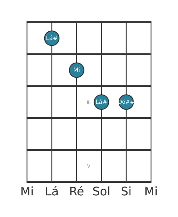 Voz de guitarra #2 do acorde Lá sustenido Maior bemol quinta