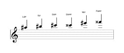 Partituras da escala Lá sustenido Maior Blues em três oitavas (5)