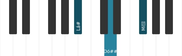 Voz de piano do acorde Lá sustenido Maior sustenido quinta adicionada nona - 0