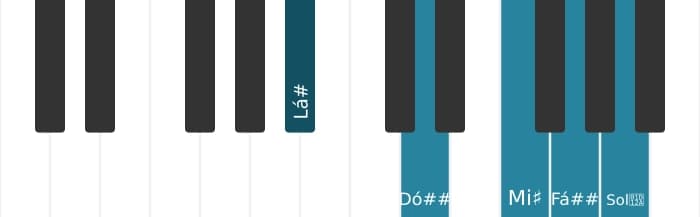 Voz de piano do acorde Lá sustenido Maior setima adicionada decimaterceira - 0