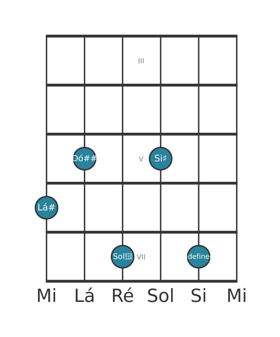 Voz de guitarra #1 do acorde Lá sustenido Maior nona bemol quinta