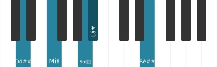 Voz de piano do acorde Lá sustenido Maior nona sustenido decimaprimeira - 2