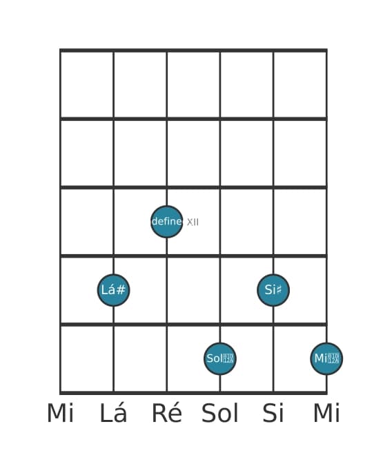 Voz de guitarra #2 do acorde Lá sustenido Maior nona sustenido quinta suspenso quarta