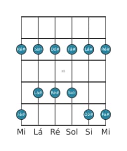 Escala de guitarra para Lá sustenido Malkos Raga na posição 9