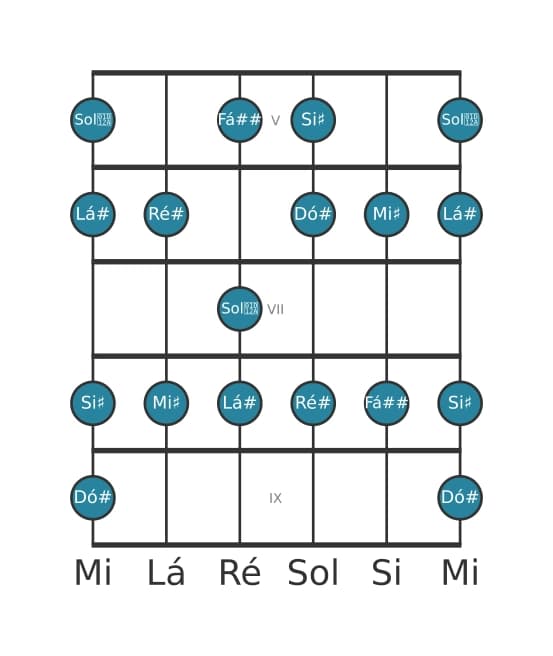 Escala de guitarra para Lá sustenido Melodica Menor na posição 4