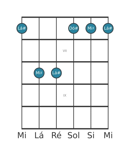 Voz de guitarra #1 do acorde Lá sustenido Menor
