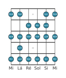 Escala de guitarra para Lá sustenido Menor Bebop na posição 8
