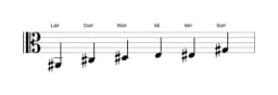 Partituras da escala Lá sustenido Menor Blues em três oitavas (2)
