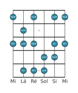 Escala de guitarra para Lá sustenido Menor Hexatonica na posição 10