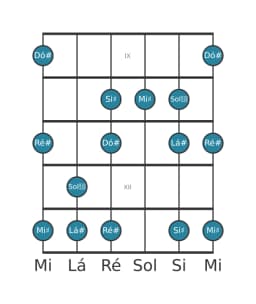Escala de guitarra para Lá sustenido Menor Hexatonica na posição 8