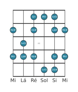 Escala de guitarra para Lá sustenido Menor Hexatonica na posição 9
