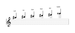 Partituras da escala Lá sustenido Menor Hexatonica em três oitavas (5)