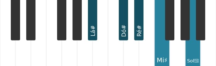 Escala de piano para Lá sustenido Menor Maior 7 Pentatonica
