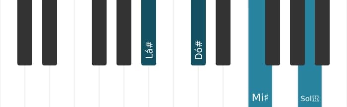 Voz de piano do acorde Lá sustenido Menor maior setima - 0