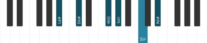 Voz de piano do acorde Lá sustenido Menor decimaprimeira aumentado - 0