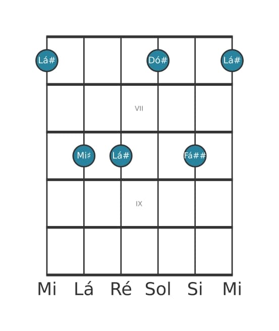 Voz de guitarra #1 do acorde Lá sustenido Menor sexta