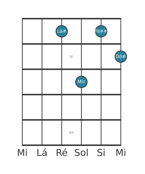 Voz de guitarra #4 do acorde Lá sustenido Menor sexta