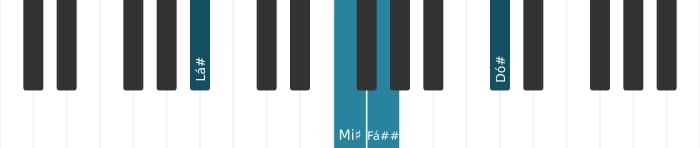 Voz de piano do acorde Lá sustenido Menor sexta - 1