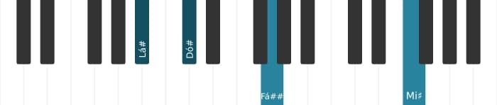 Voz de piano do acorde Lá sustenido Menor sexta - 2