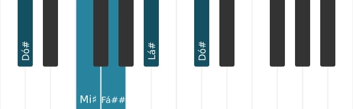 Voz de piano do acorde Lá sustenido Menor sexta - 3