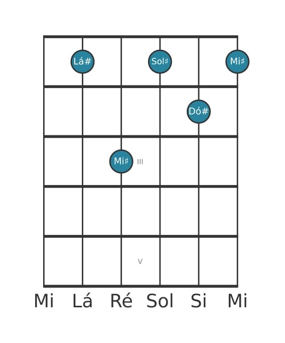 Voz de guitarra #1 do acorde Lá sustenido Menor com sétima menor