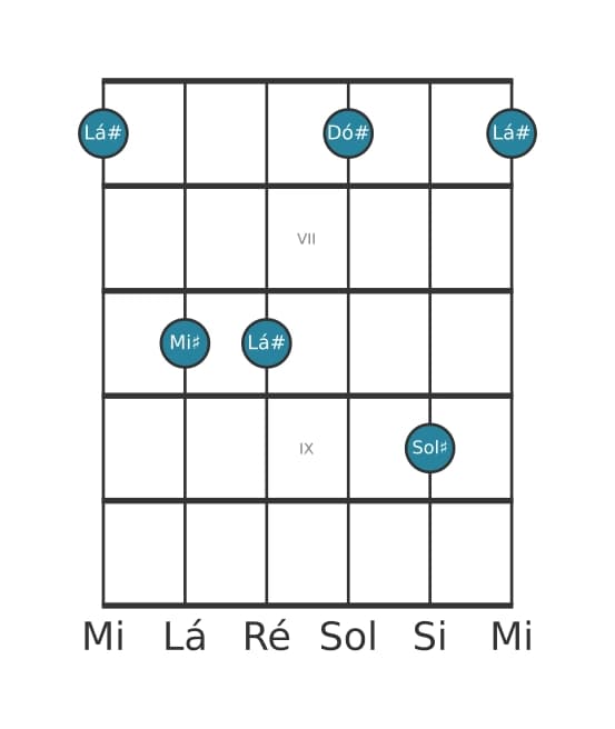 Voz de guitarra #3 do acorde Lá sustenido Menor com sétima menor