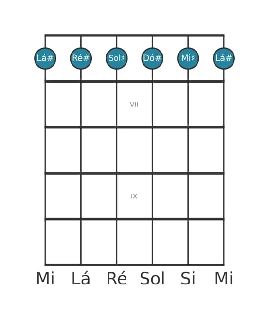 Voz de guitarra #0 do acorde Lá sustenido Menor setima adicionada decimaprimeira