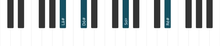 Voz de piano do acorde Lá sustenido Menor setima adicionada decimaprimeira - 0