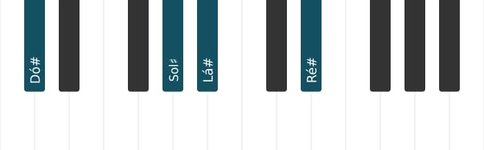 Voz de piano do acorde Lá sustenido Menor setima adicionada decimaprimeira - 2