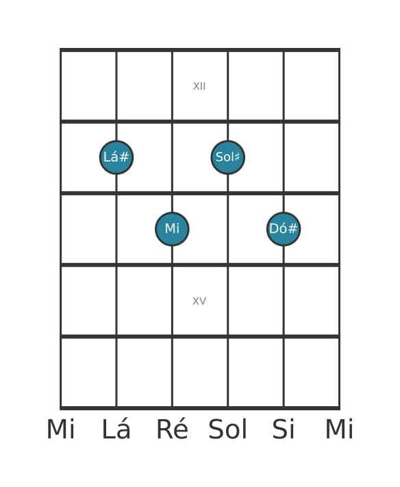 Voz de guitarra #1 do acorde Lá sustenido Menor setima bemol quinta