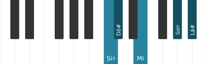 Voz de piano do acorde Lá sustenido Menor nona bemol quinta - 3