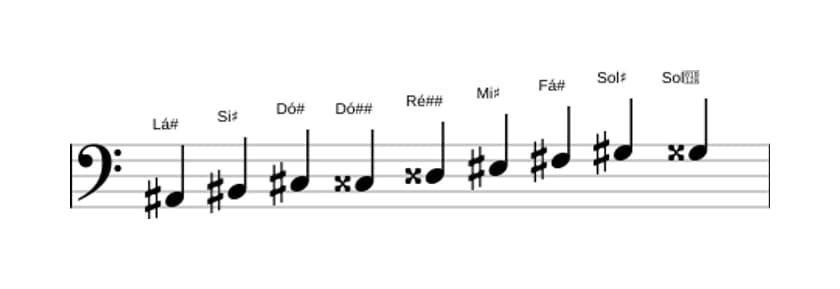Partituras da escala Lá sustenido Messiaen's Mode 3 em três oitavas (2)