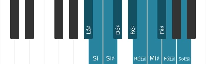 Escala de piano para Lá sustenido Messiaen's Mode 7